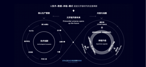 上海第五區數字科技 元宇宙運營首選廠牌