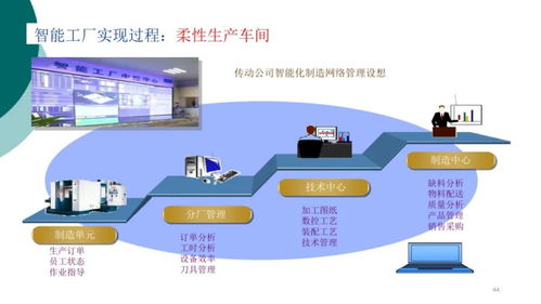 智能工廠信息解決方案助力產(chǎn)業(yè)數(shù)字化轉(zhuǎn)型 中塑協(xié)專委會(huì)把脈問(wèn)診
