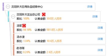 沈陽華大日用雜品經(jīng)銷中心 優(yōu)質(zhì)日用雜品，服務百姓生活